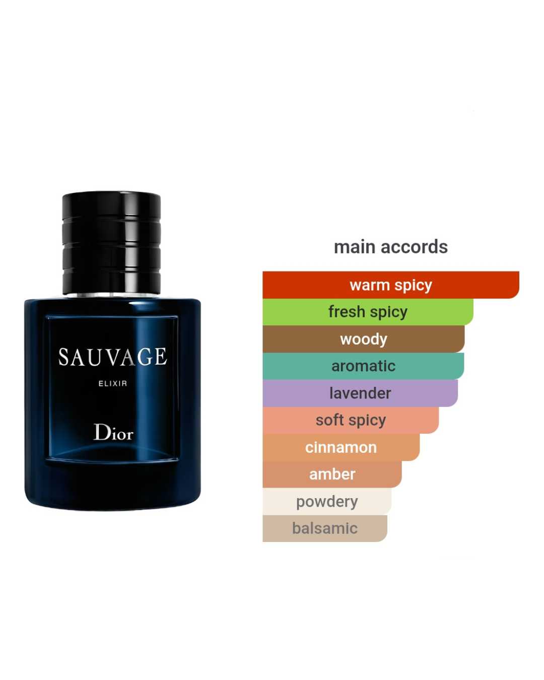 Dior Sauvage Elixir 1ml
