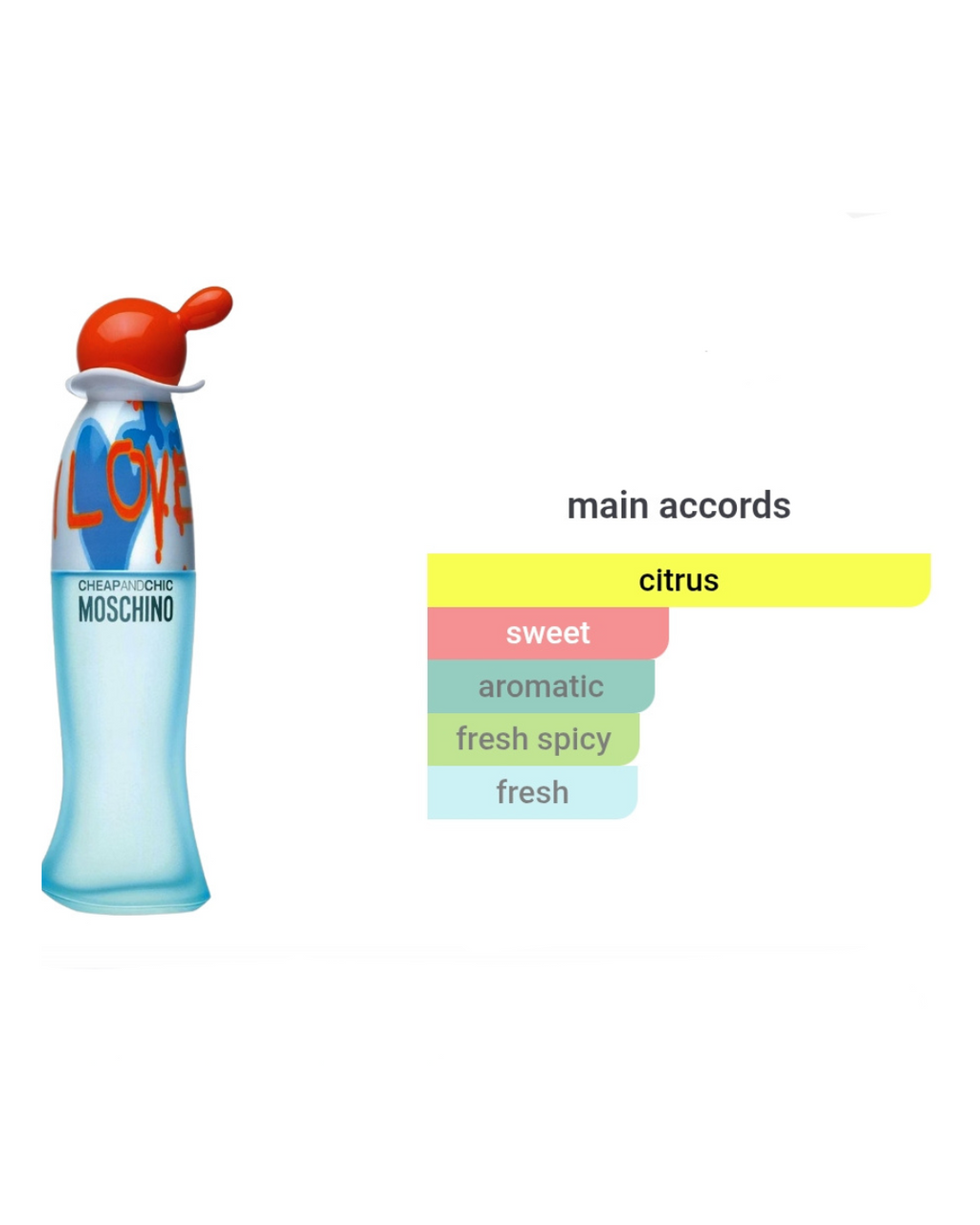 Moschino I Love Love, Mini 4.9ml
