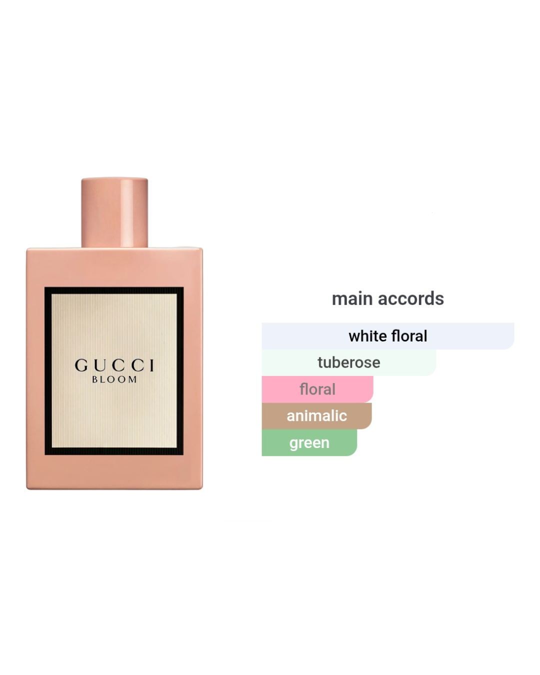 Gucci Bloom