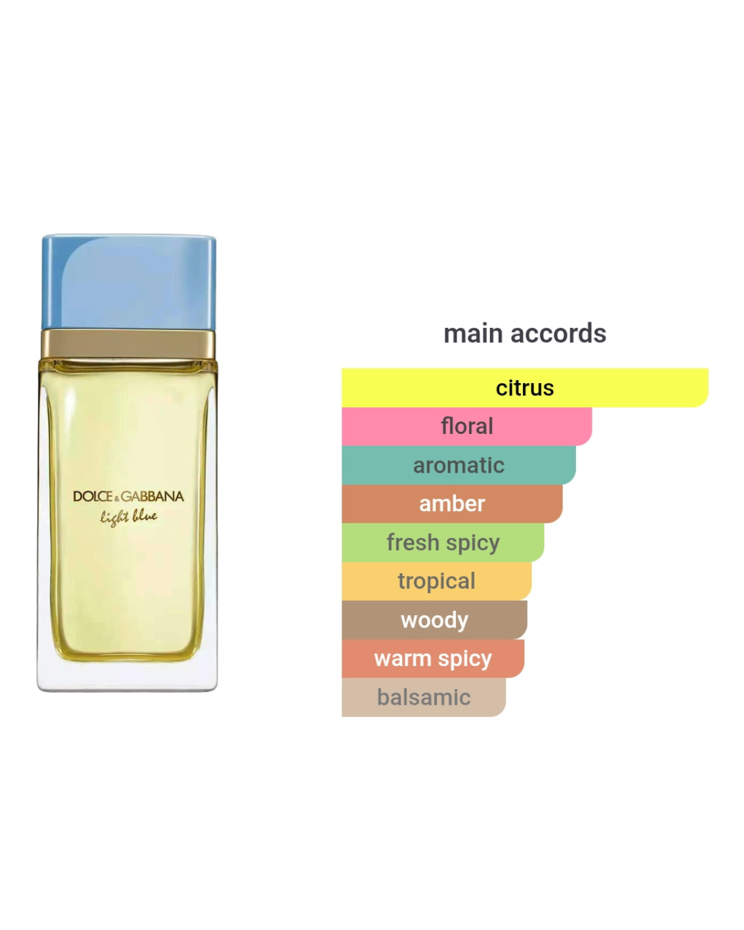 D&G Light Blue Pour Femme EDT 0.8ml
